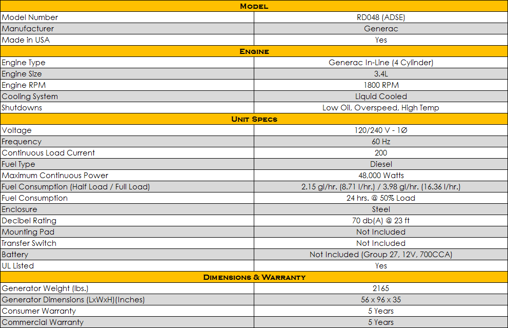 Generac RD04834 Protector Series 48kW Generator